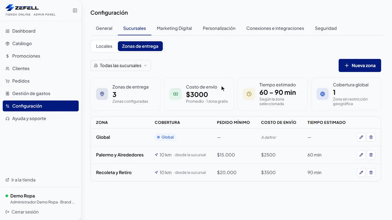 Zonas de entrega en la configuración de Zeftienda, con cobertura, pedido mínimo, costo de envío y tiempo estimado de cada zona